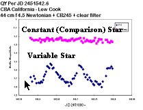 Variable Star Graph (courtesy AAVSO)